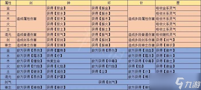 觅长生炼器攻略 觅长生炼器速成攻略