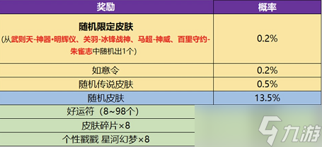 王者荣耀武则天神器祈愿活动介绍