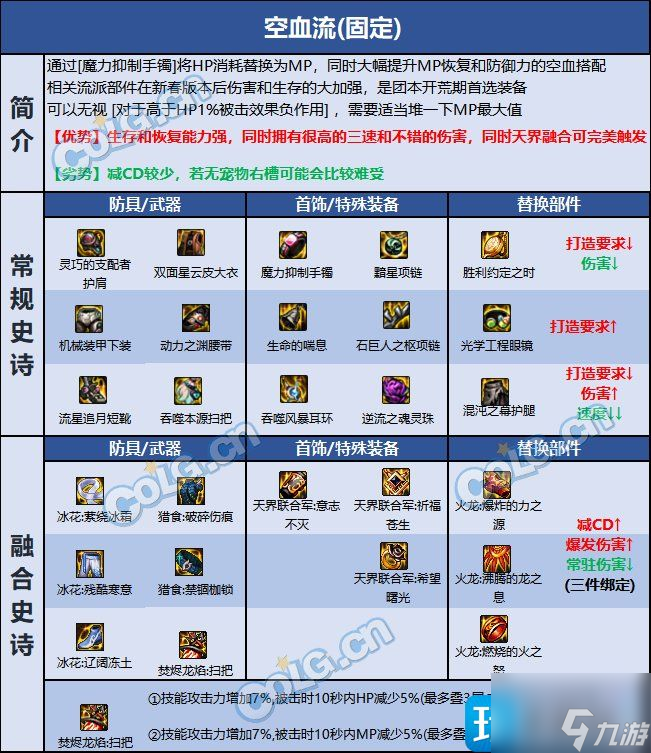 《dnf》缔造者巴卡尔贴膜怎么玩 缔造者巴卡尔贴膜攻略