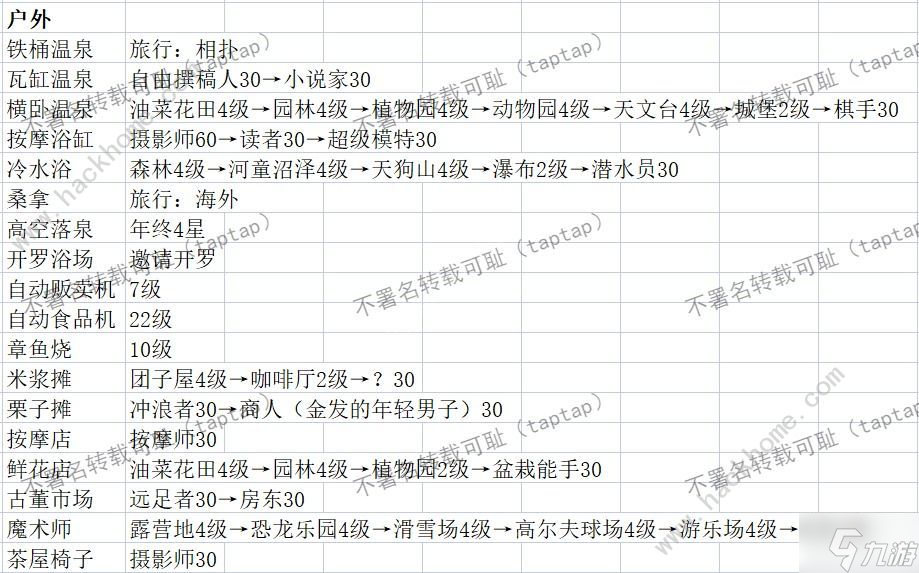 温泉物语2契合度辞典大全 全布局图通关总汇