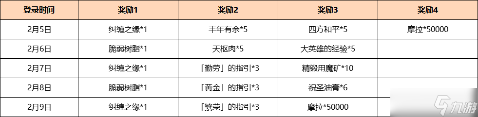 《原神》虹彩華章海燈節(jié)答謝活動一覽