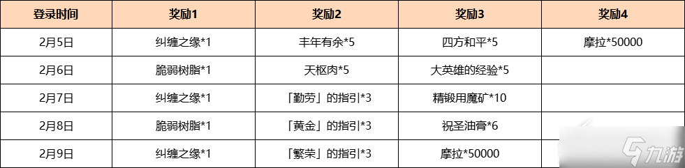 《原神》虹彩华章海灯节答谢活动一览