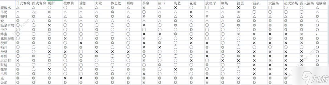 溫泉物語2契合度辭典大全 全布局圖通關總匯