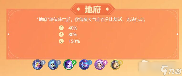 《梦幻西游》梦幻自走棋羁绊有哪些