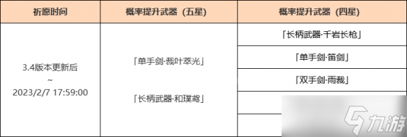 《原神》3.4艾爾海森武器池是什么？3.4艾爾海森武器池分享