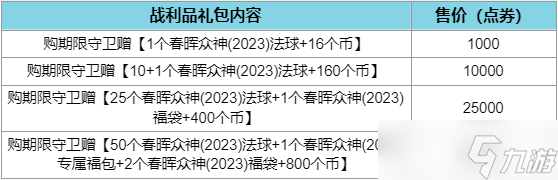 lol2023春暉眾神戰(zhàn)利品禮包一覽