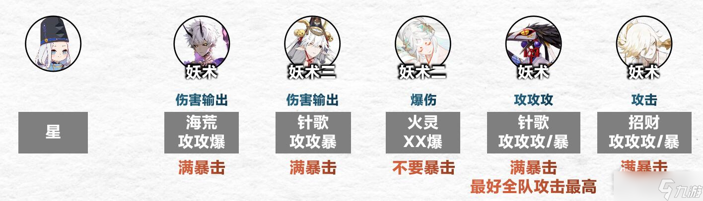 《陰陽師》傀儡師秘聞第9層通關(guān)陣容攻略