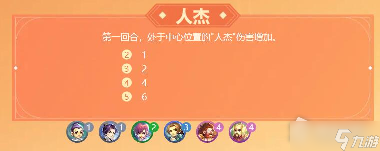 《梦幻西游》梦幻自走棋羁绊有哪些