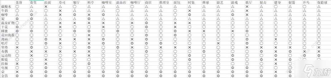 溫泉物語2契合度辭典大全 全布局圖通關總匯