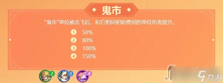 《梦幻西游》梦幻自走棋羁绊有哪些