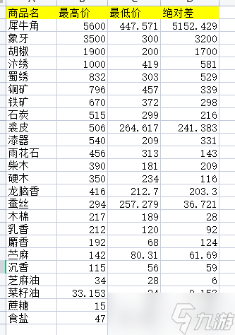 江湖十一剑法攻略 江湖十一剑法开局心得