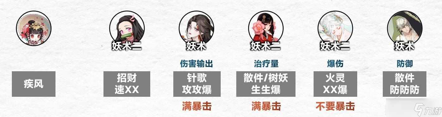 《陰陽師》傀儡師秘聞第1-8層層通關(guān)陣容怎么搭