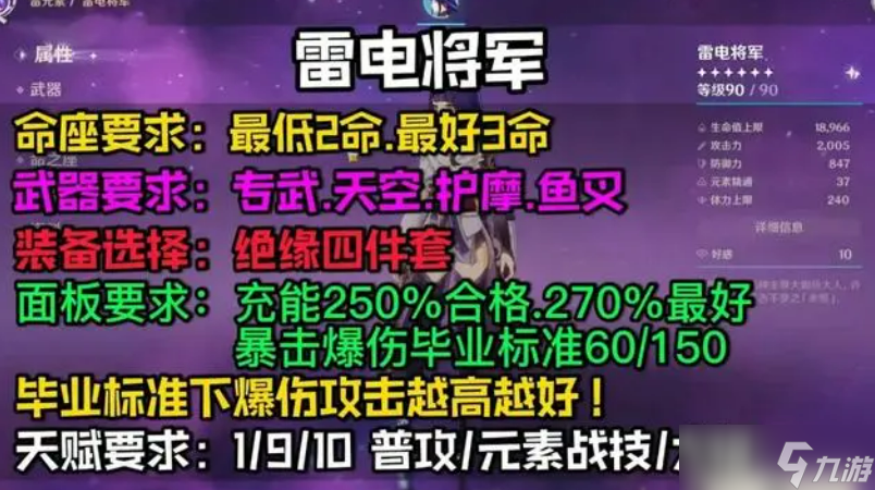 原神万叶培养攻略-原神万叶武器圣遗物推荐