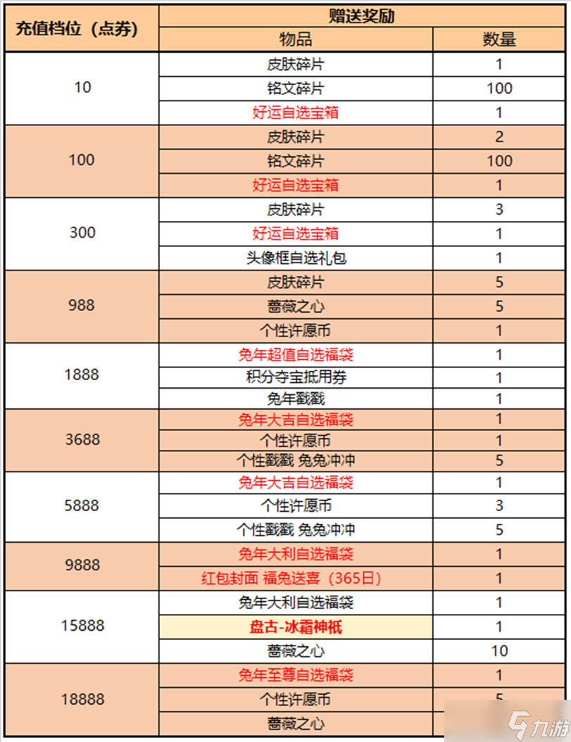 王者荣耀冰霜神祇皮肤怎么获得 王者荣耀盘古冰霜神祇获得方法