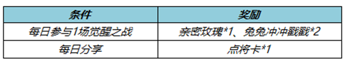 《王者荣耀》2023觉醒之战活动详解