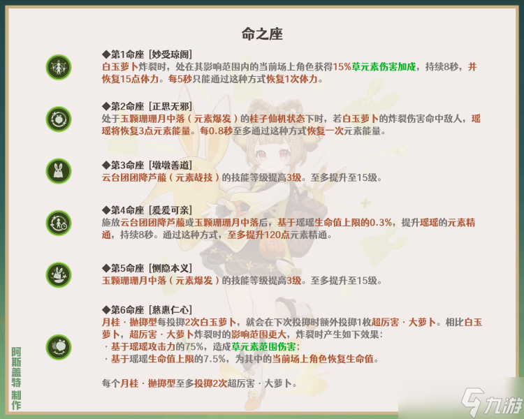 原神瑶瑶装备选择及队伍搭配攻略 原神瑶瑶角色攻略大全