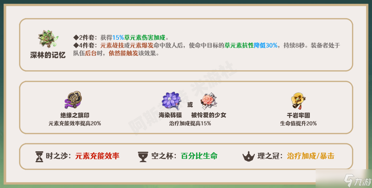 原神瑶瑶装备选择及队伍搭配攻略 原神瑶瑶角色攻略大全