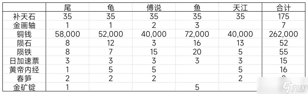 《江南百景图》东宫苍龙尾宿图文通关方法