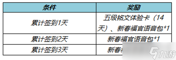 《王者荣耀》2023新春签到活动分享