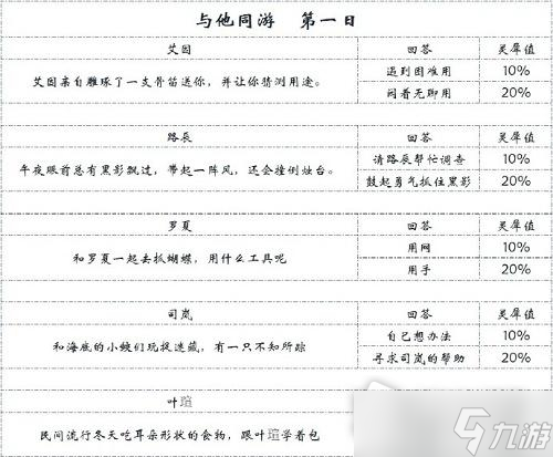 《时空中的绘旅人》录异记与他同游第一天攻略