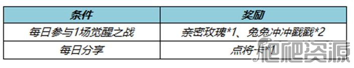 《王者榮耀》2023覺醒之戰(zhàn)活動