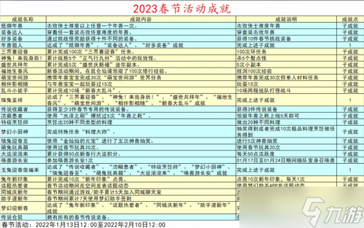 梦幻西游2023春节成就怎么获得 梦幻西游2023春节成就活动汇总攻略