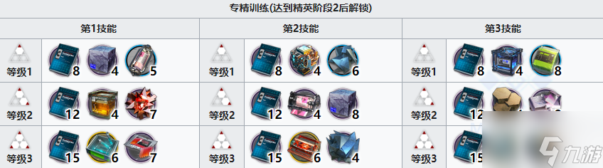 明日方舟林精二材料有哪些 干员林精二专三模组材料需求介绍