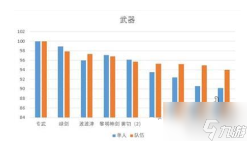 原神艾尔海森武器选择 艾尔海森最强武器搭配