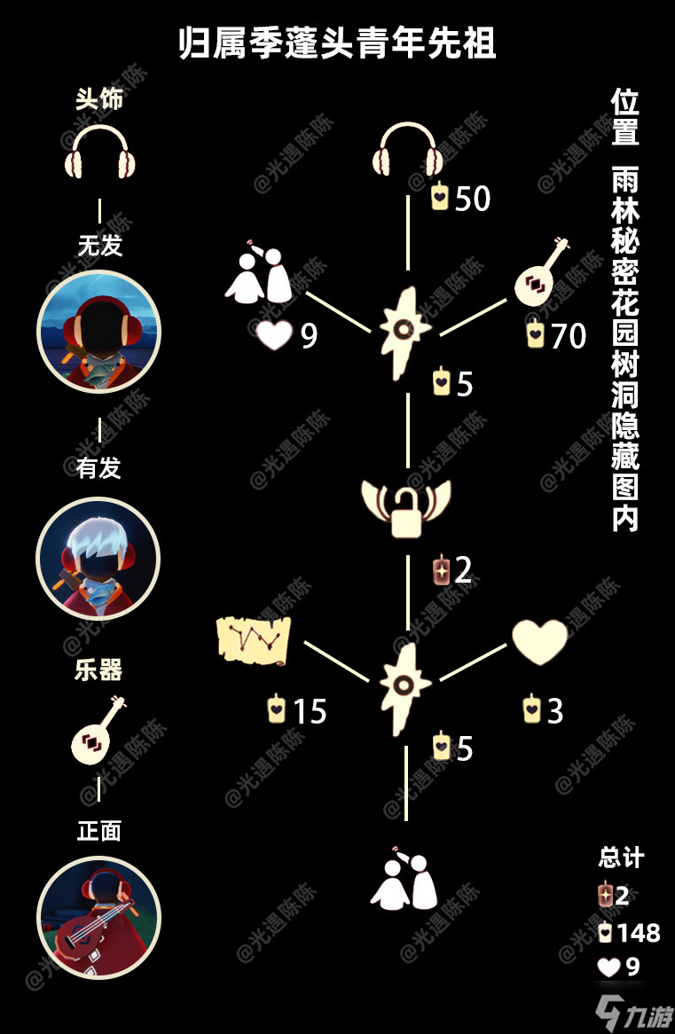 光遇1.21復(fù)刻先祖2023 光遇1月21日復(fù)刻先祖是誰