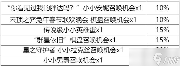 《云顶之弈》集火球胖达的特别锦囊领取条件