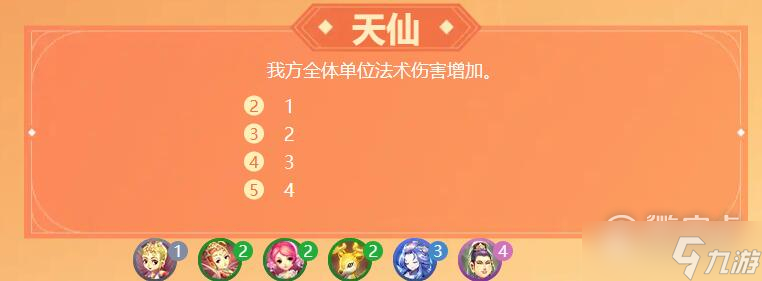 夢(mèng)幻西游夢(mèng)幻自走棋羈絆一覽