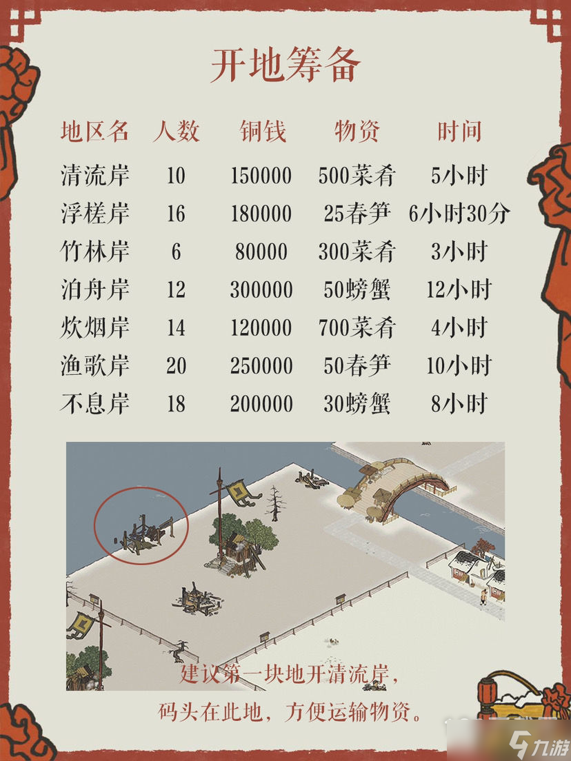 《江南百景图》江宁县开城筹备与人物推荐