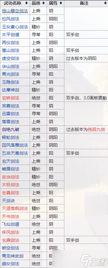 《江湖十一》武功图鉴大全
