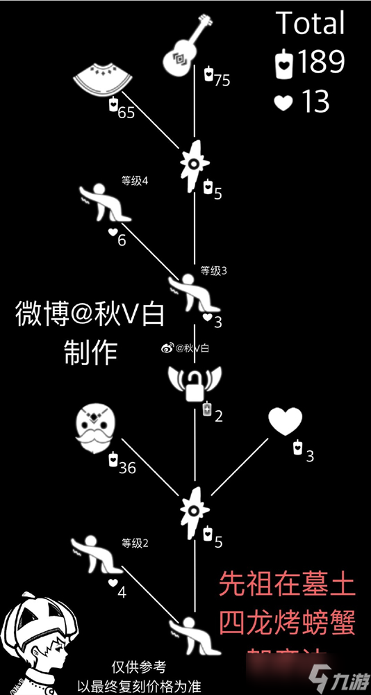 光遇黑金斗篷兌換蠟燭數(shù)量介紹
