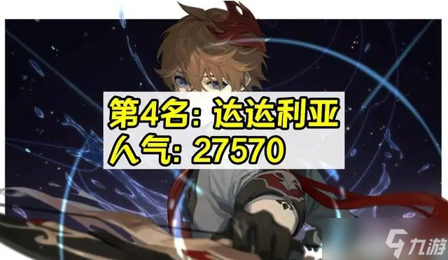 原神五星男角色人气排行,原神五星男角色人气排行最新