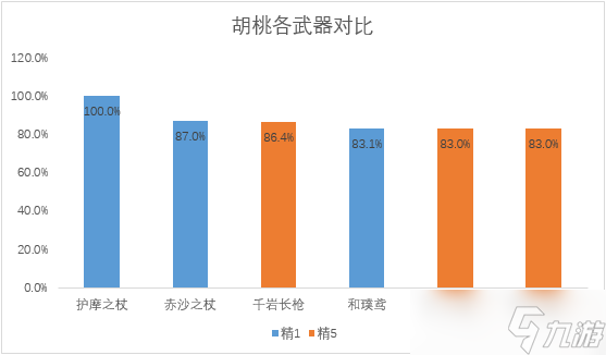 原神當(dāng)前版本環(huán)境還推薦抽護(hù)摩嗎-原神護(hù)摩強(qiáng)度分析及抽取建議