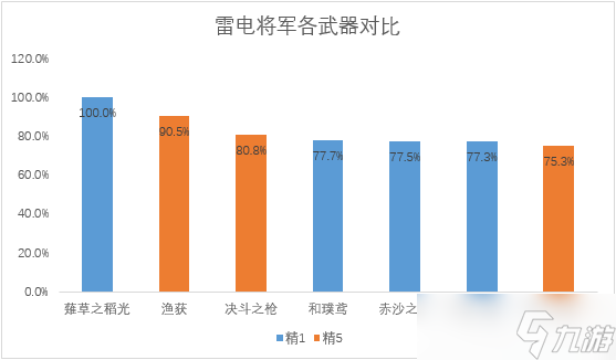 原神当前版本环境还推荐抽护摩吗-原神护摩强度分析及抽取建议