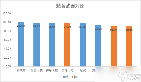 原神当前版本环境还推荐抽护摩吗-原神护摩强度分析及抽取建议