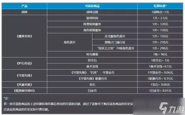 爐石傳說(shuō)退款什么時(shí)候到賬 2023爐石退款到賬時(shí)間