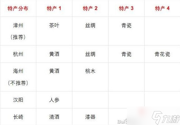 《風帆紀元》新手入門指南