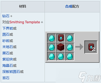 《我的世界》鍛造模塊攻略