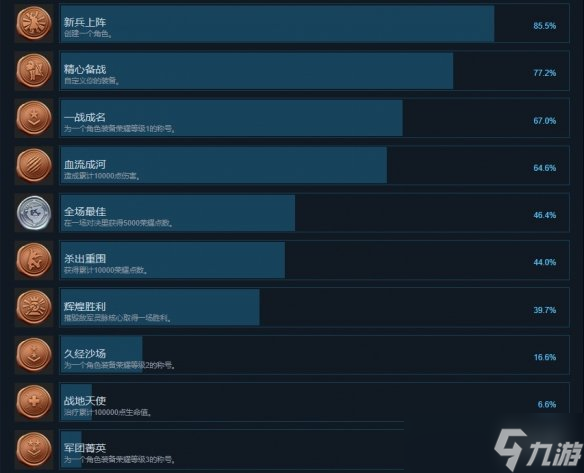 《Warlander》成就有什么？游戲成就獎(jiǎng)杯一覽