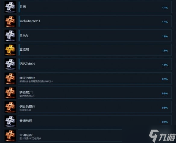 《超次元海王星姐妹VS姐妹》成就有什么？游戏成就奖杯一览