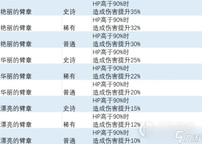 《異度之刃3》無傷特效飾品獲得方法