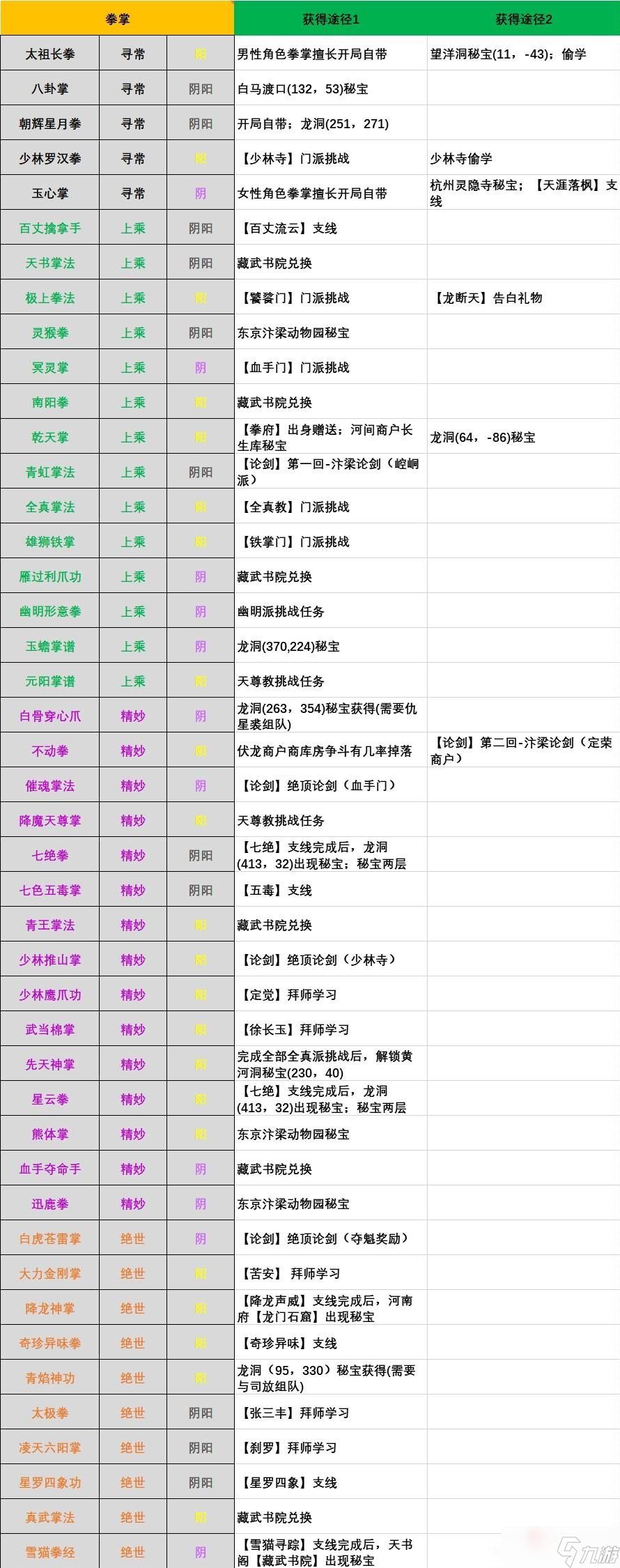 《江湖十一》拳掌武功怎么获得