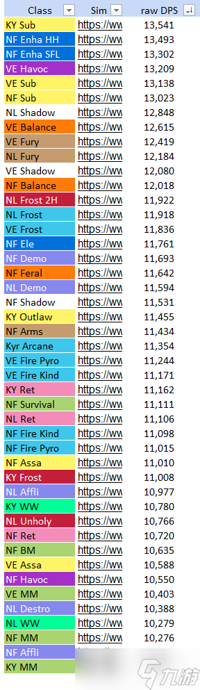 魔兽世界9.2战士玩什么专精？魔兽世界9.2战士专精推荐