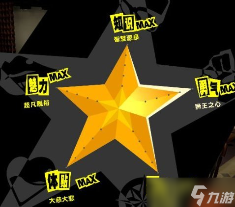 《女神异闻录5皇家版》coop机制讲解 各角色coop优先级指南