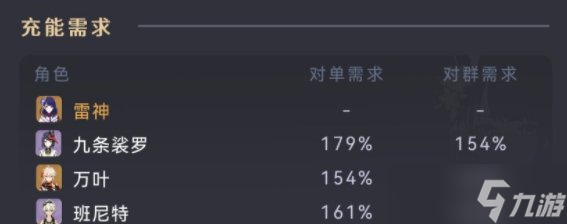 《原神》雷神配队推荐 雷神配队攻略
