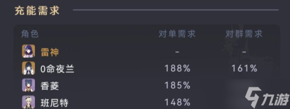 《原神》雷神配队推荐 雷神配队攻略