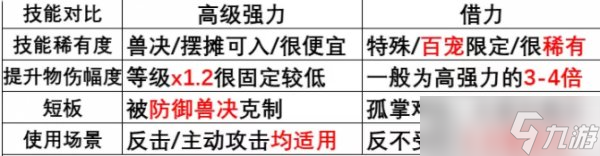 《梦幻西游手游》借力和高级先发效果怎么样 新入世技能介绍